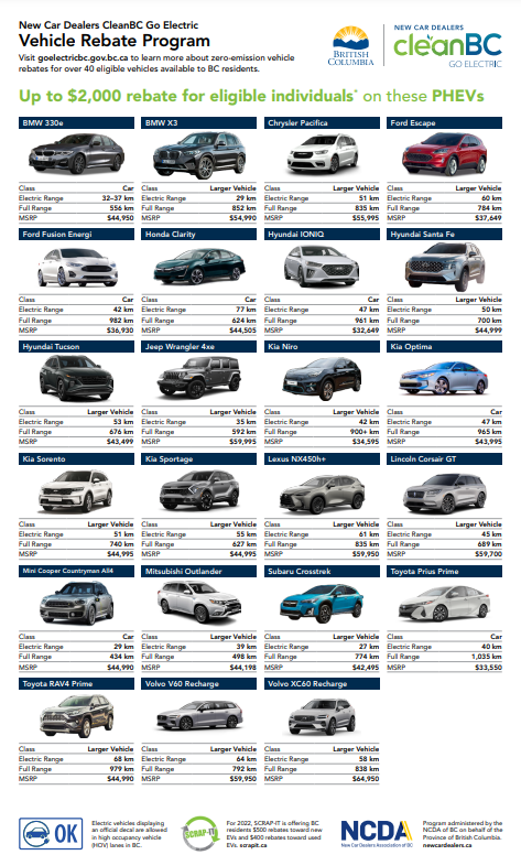 BC Government Rebates For Electric Cars