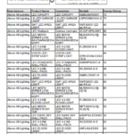 BC Hydro Lighting Rebates