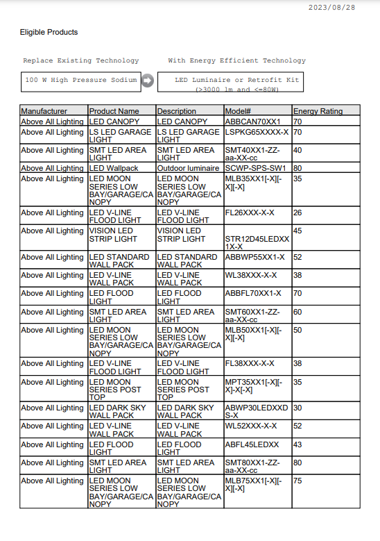 BC Hydro Lighting Rebates