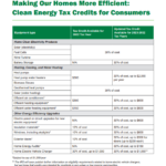 What Is Rebate Tax Credit