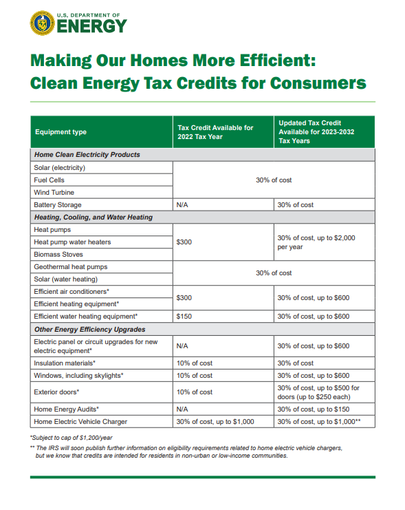 What Is Rebate Tax Credit