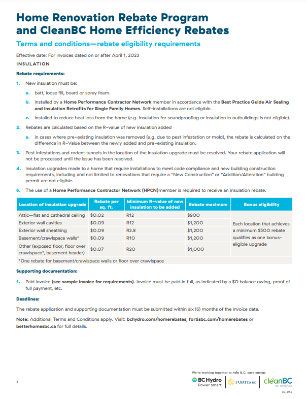 BC Hydro Rebates Windows