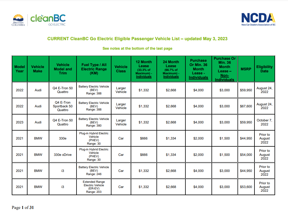 BC Rebates Hybrid Cars