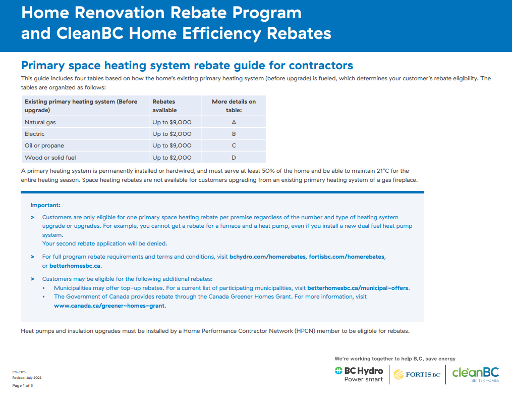 Gas Furnace Rebates BC