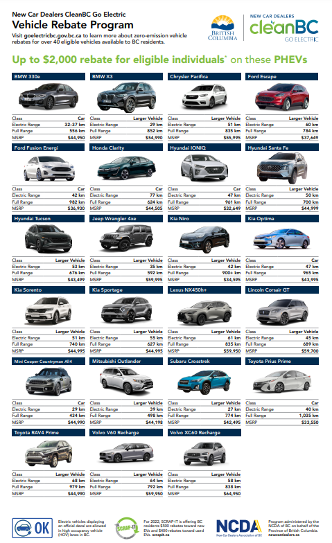 Rebates On Electric Vehicles In BC